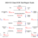 ND Class B SE Region Dual Results 2024